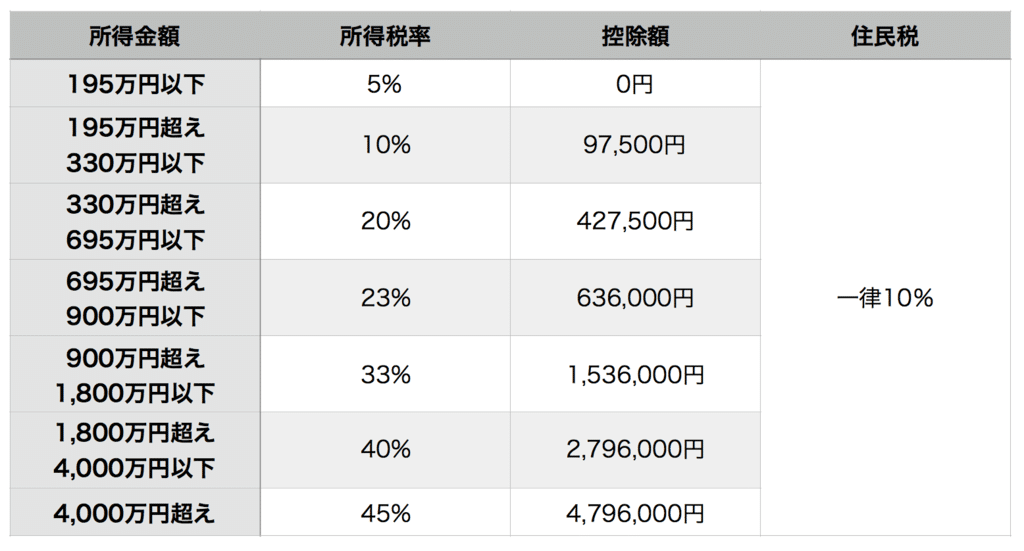 ãƒŽãƒƒã‚¯ã‚¢ã‚¦ãƒˆ ã‚ªãƒ—ã‚·ãƒ§ãƒ³ã®11ã®ç‰¹å¾´ã‚„è©•åˆ¤ã‚'å¾¹åº•è§£èª¬ Igè¨¼åˆ¸ Adorget - 