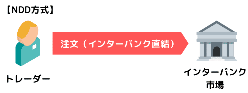 Bigboss 口座開設 ボーナス 取引時間 入出金 評判 手数料 アドリエット