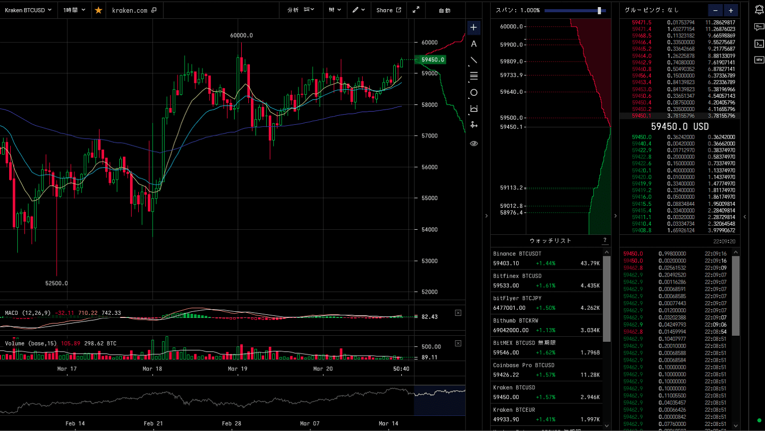 Cryptowatchとは 特徴 使い方 始め方などを分かりやすく解説 アドリエット