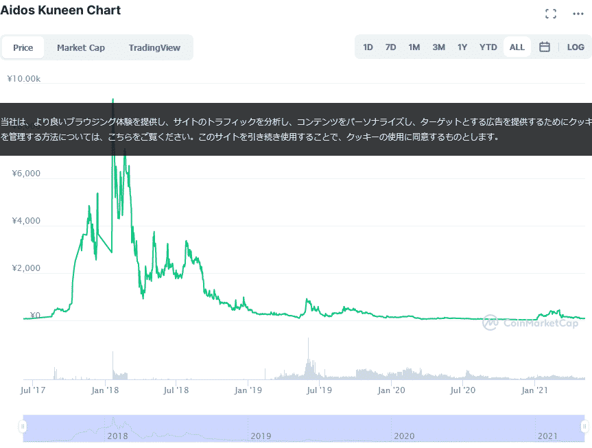 Adk Aidos Kuneen とは 次世代のリモートバンキングサービス アドリエット